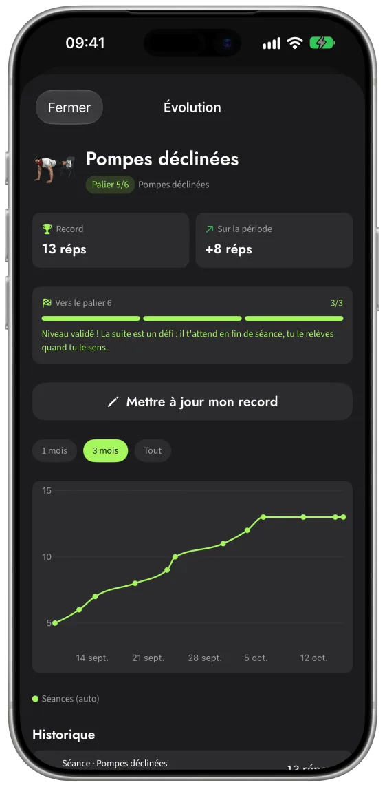 Évolution des pompes déclinées dans Callisthénie Corner : record de 13 répétitions, +8 sur la période, courbe sur 3 mois