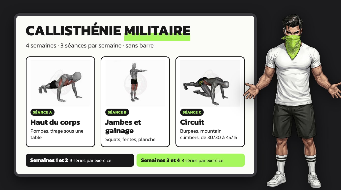 Tableau du programme de callisthénie militaire : trois séances par semaine pendant 4 semaines, avec le coach de l'app
